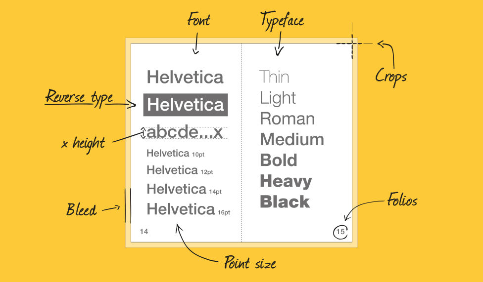 Handy guide to typography